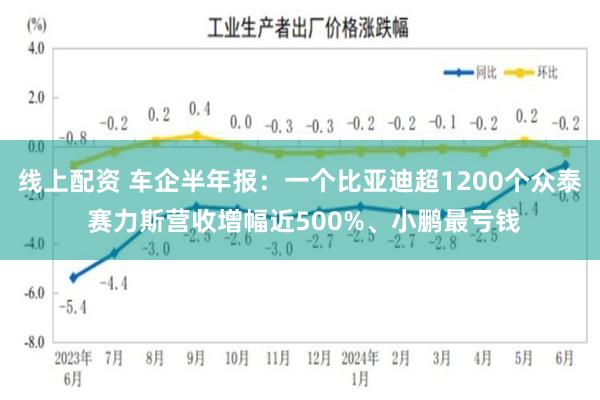 线上配资 车企半年报：一个比亚迪超1200个众泰 赛力斯营收增幅近500%、小鹏最亏钱